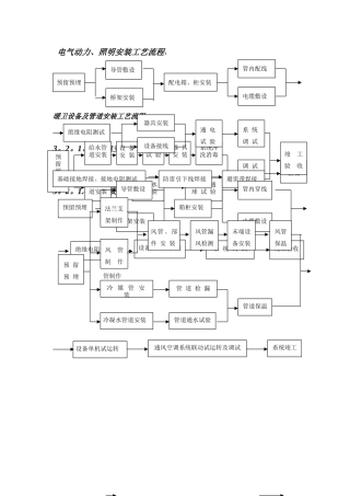 安装工程施工工艺流程