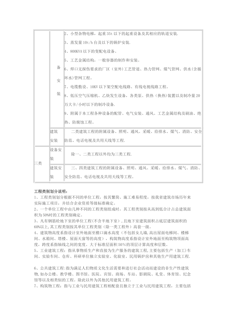 安装工程类别划分标准及有关规定_第3页