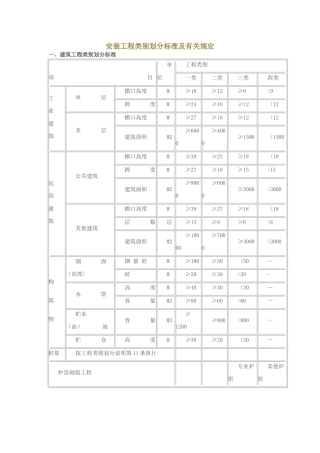 安装工程类别划分标准及有关规定