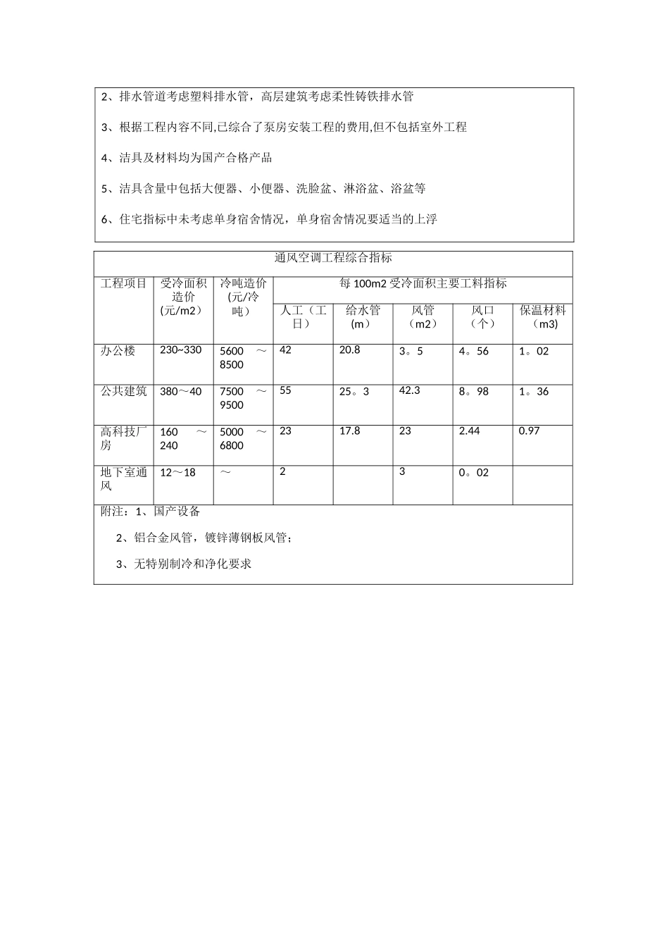 安装工程造价经济指标_第2页