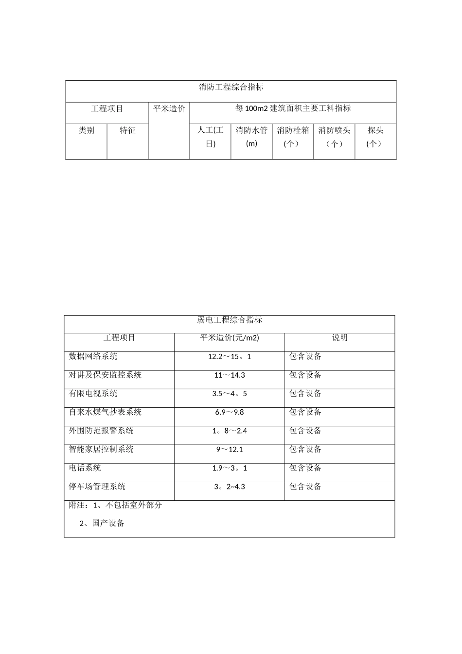 安装工程造价经济指标_第3页