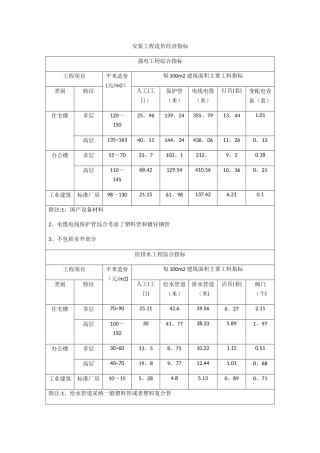 安装工程造价经济指标
