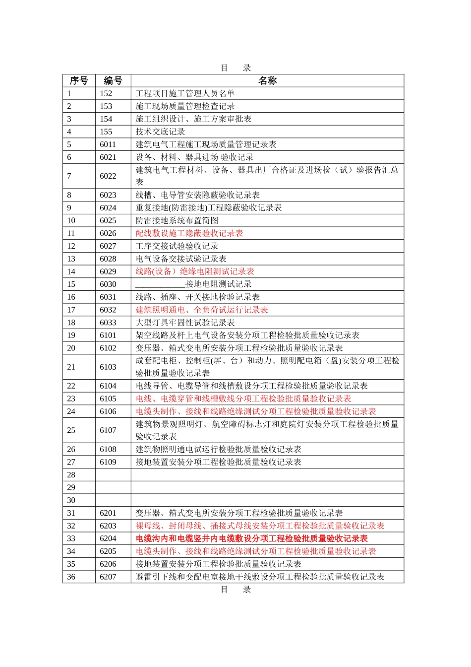 安装工程资料表格_第1页