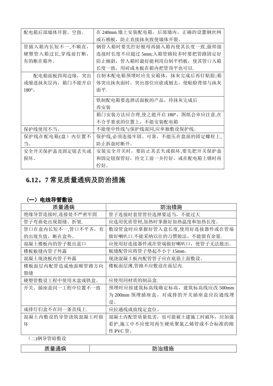 安装质量通病_第2页