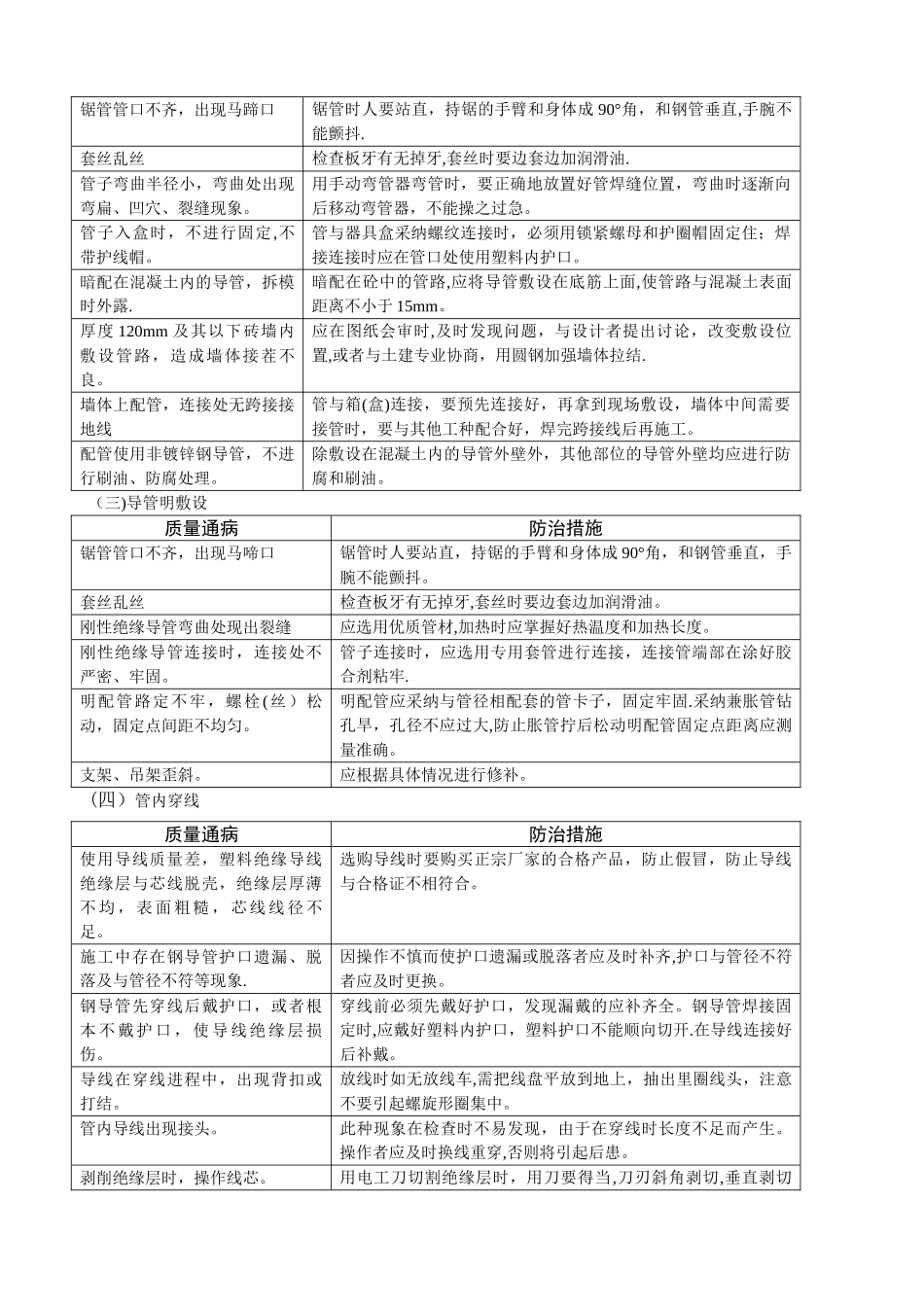 安装质量通病_第3页