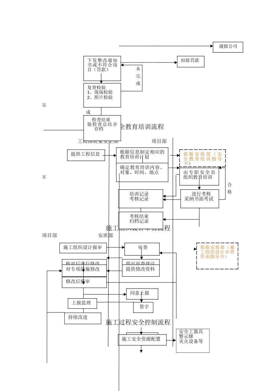 安质部管理体系及结构流程图_第3页