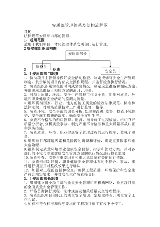 安质部管理体系及结构流程图