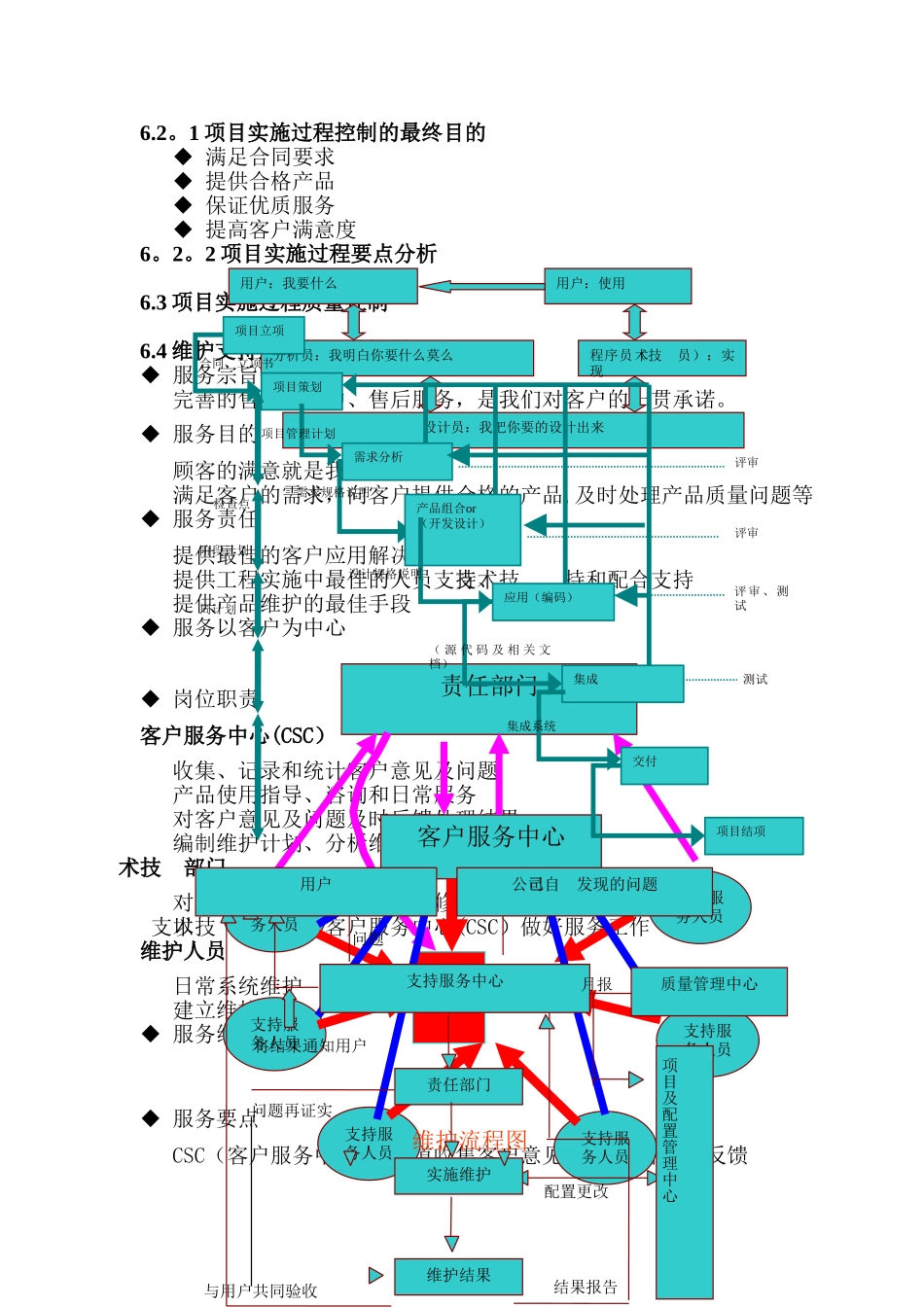 安防企业质量管理手册_第3页