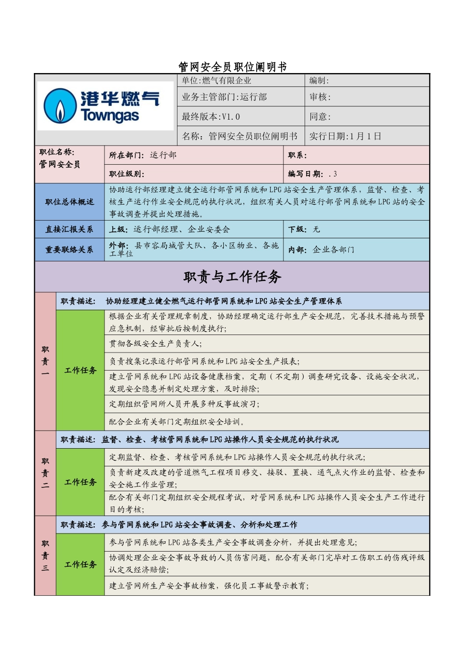 2025年燃气公司运行部管网安全员职位说明书_第1页