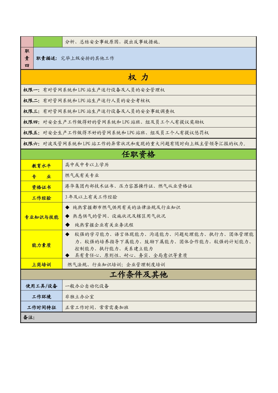 2025年燃气公司运行部管网安全员职位说明书_第2页