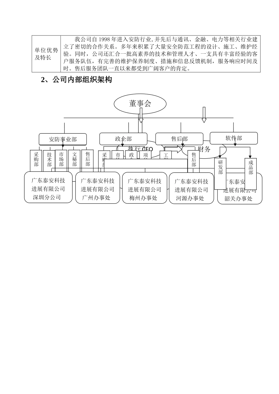 安防施工方案_第2页