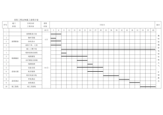安防监控工程施工计划进度表