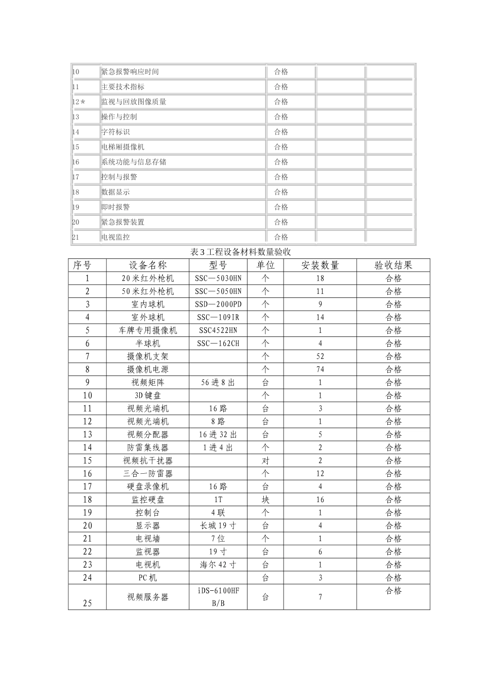 安防监控工程竣工验收报告1_第3页