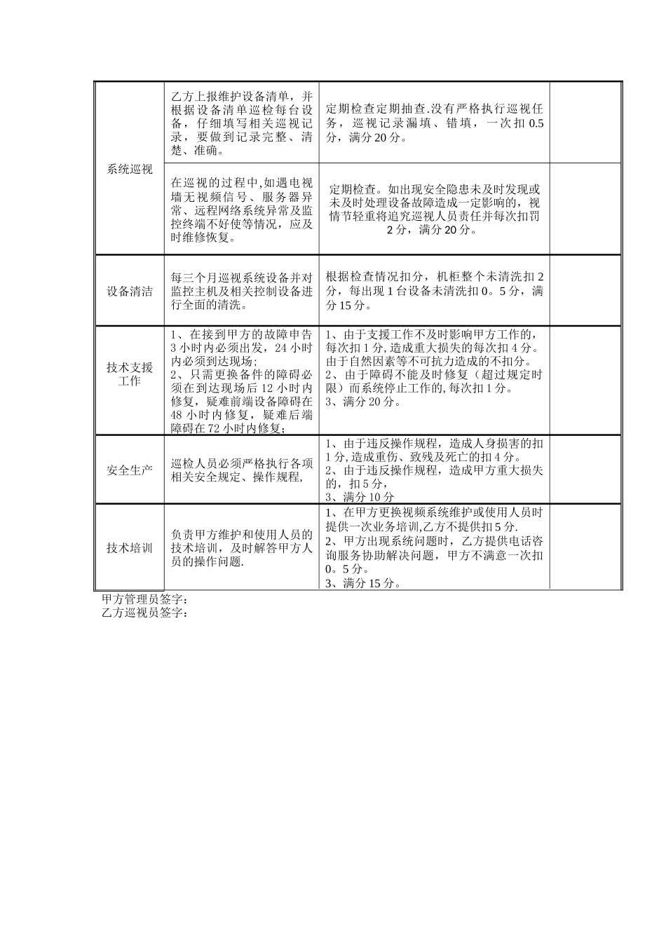 安防系统维保考核表_第2页
