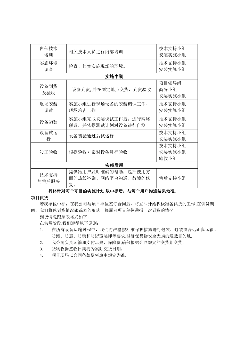 安防设备采购安装供货方案_第2页