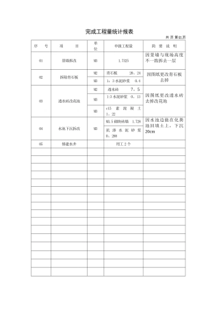 完成工程量统计报表
