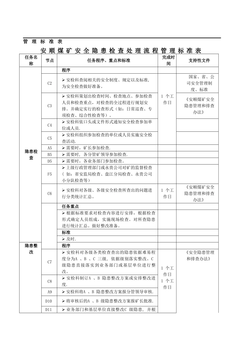 安顺煤矿安全隐患检查处理流程_第3页