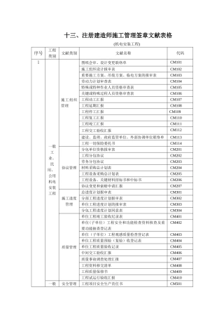 2025年施工管理注册建造师施工管理签章文件表格机电工程