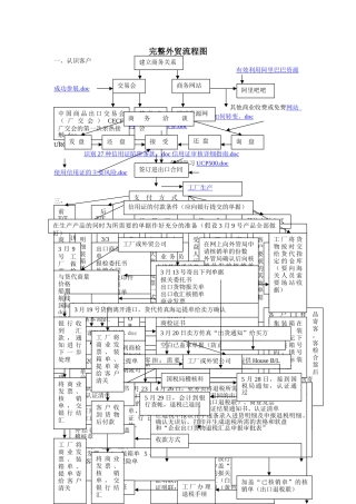 完整外贸流程图