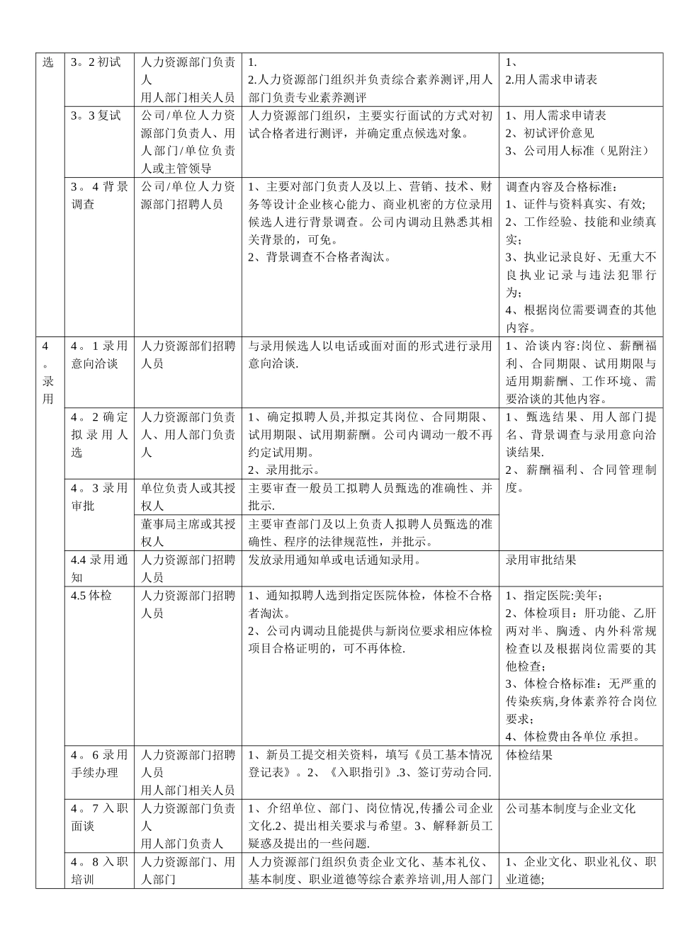 完整招聘流程_第2页