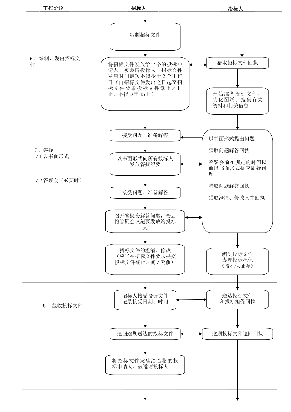 完整版工程招标流程图_第2页