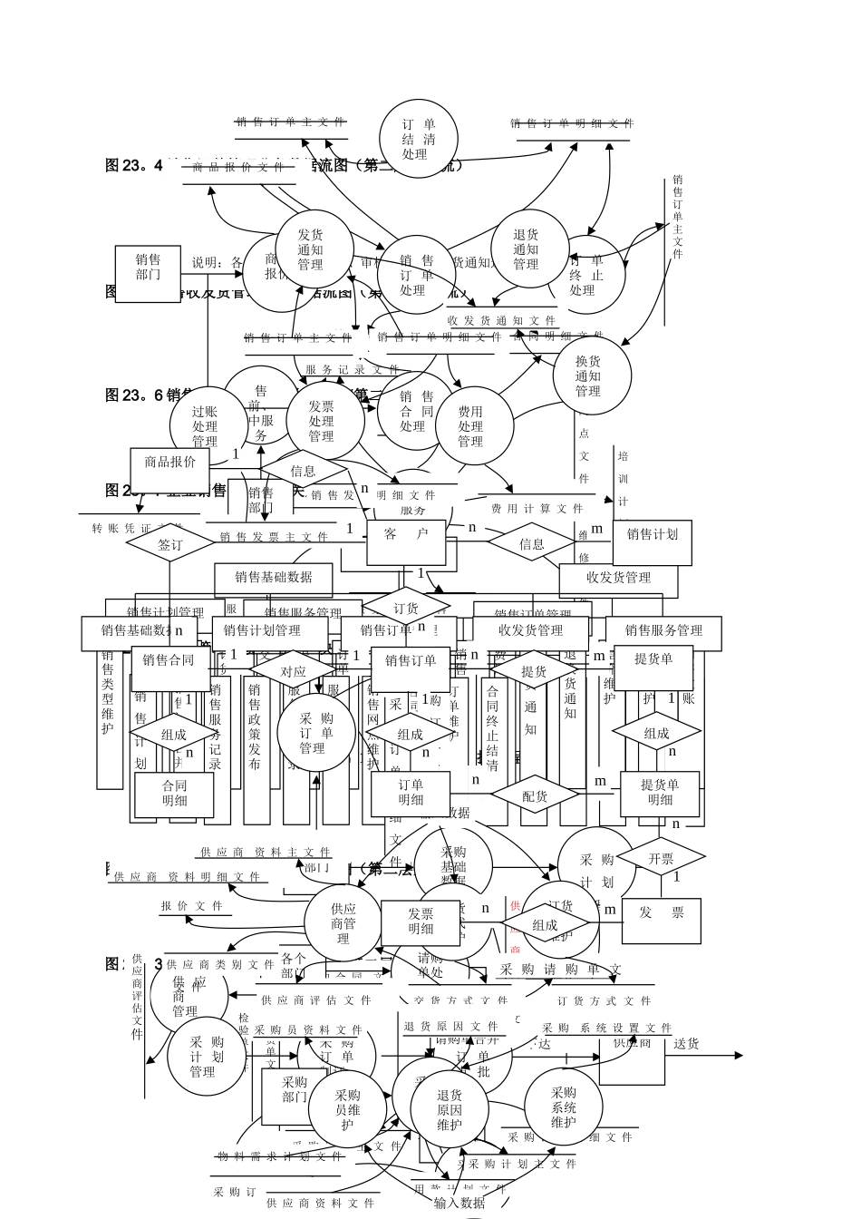 完整的ERP流程图大全-cnwxsoft_第3页
