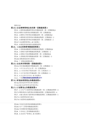 完整的ERP流程图大全-cnwxsoft