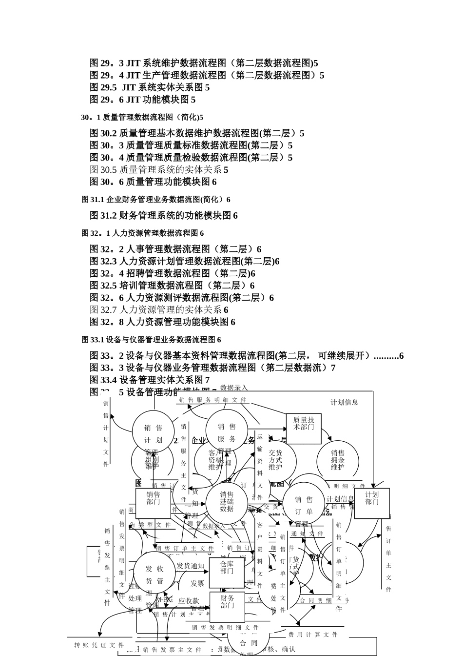 完整的ERP流程图大全_第2页