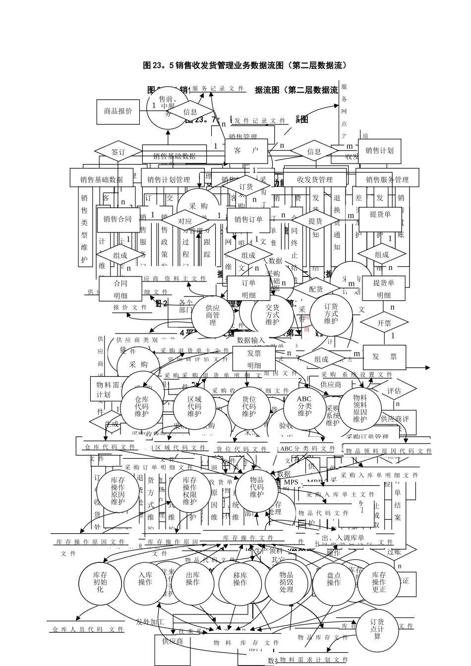 完整的ERP流程图大全_第3页