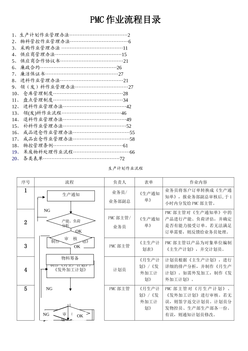 完整的PMC部门作业流程-生管、采购与仓库管理制度_第1页