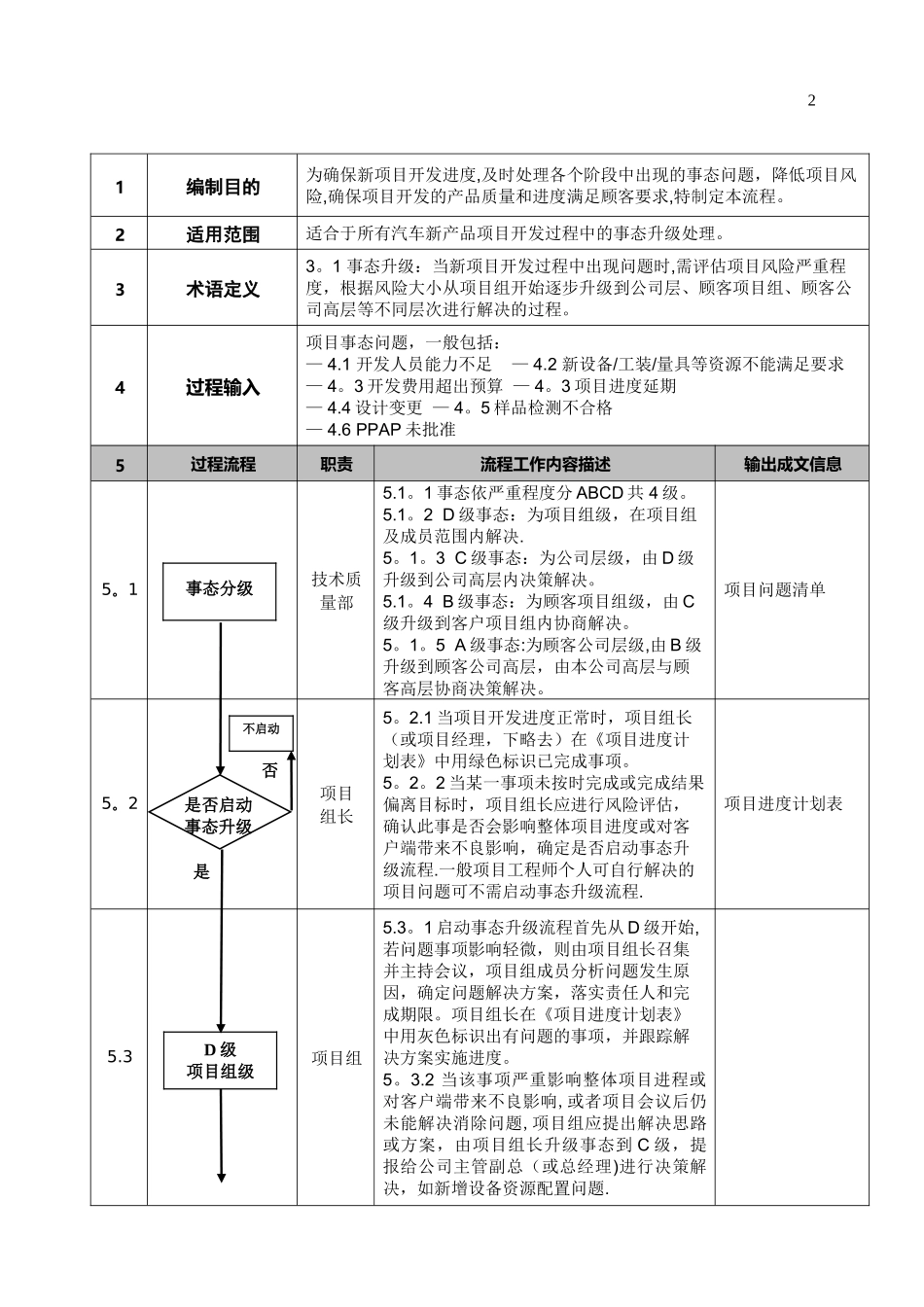 完整的项目事态升级处理流程_第2页