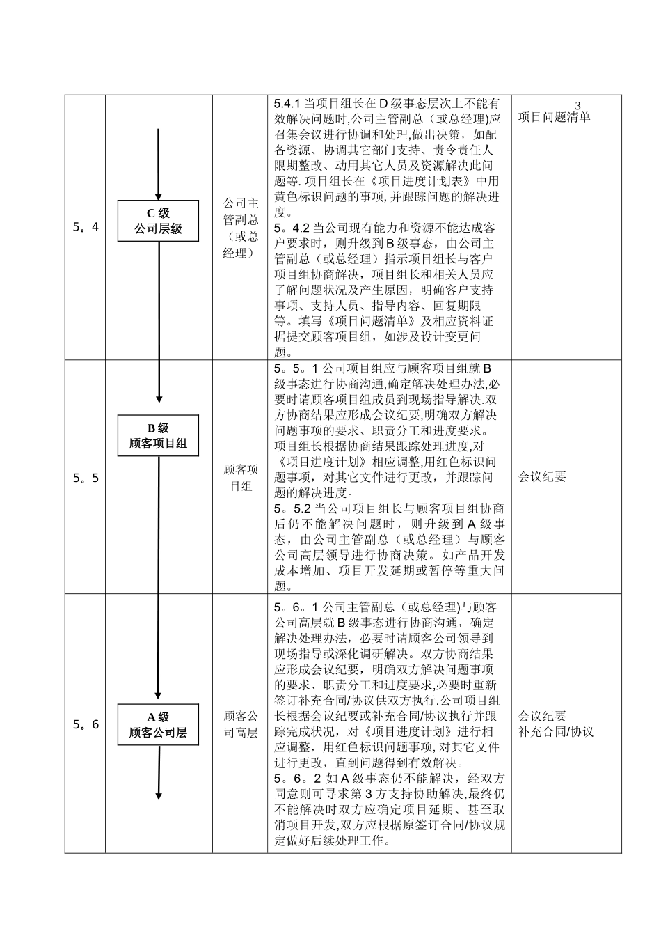 完整的项目事态升级处理流程_第3页