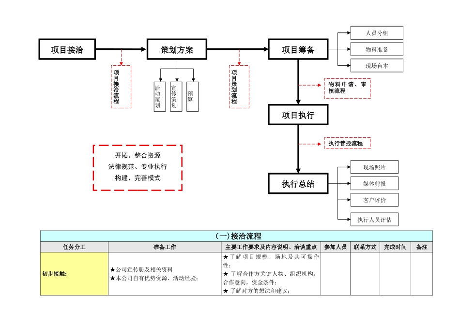 完整详细活动策划执行方案_第2页