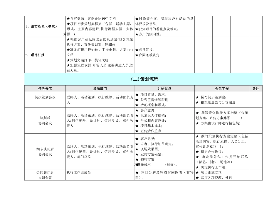 完整详细活动策划执行方案_第3页