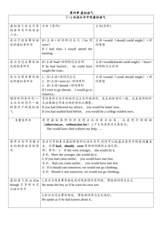 完整虚拟语气用法表格归纳图
