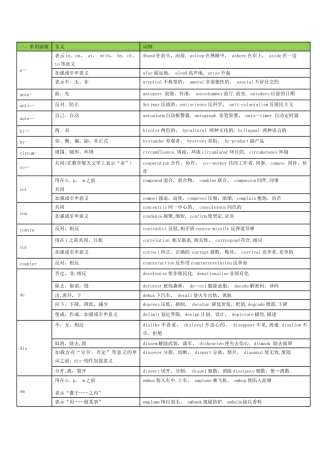完整英语词根前缀后缀表格