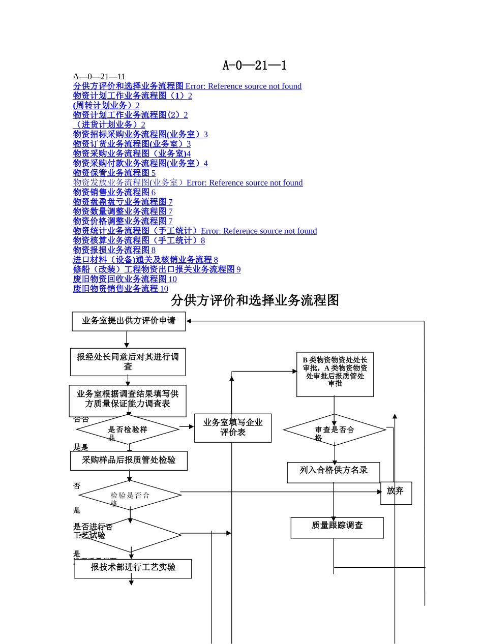 完整采购流程图-全_第1页