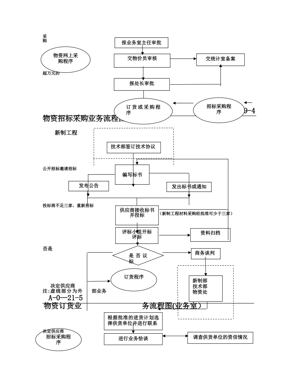 完整采购流程图-全_第3页