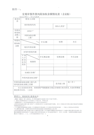 宏观审慎外债风险加权余额情况表