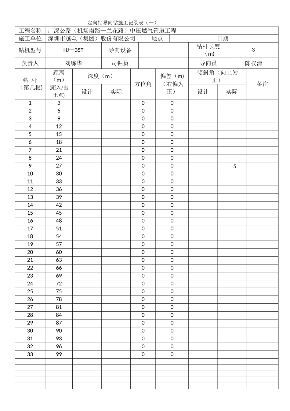 定向钻导向记录表_第1页