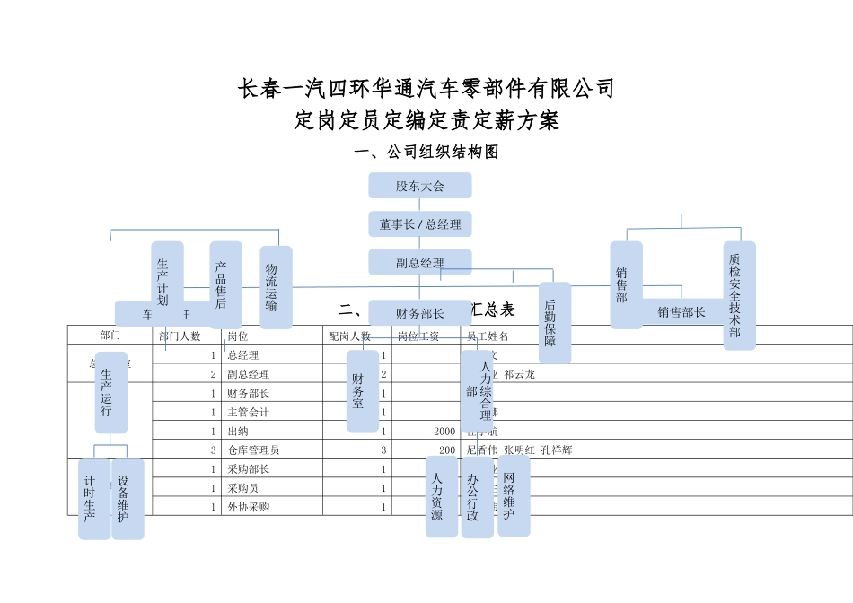 定岗定员定编方案_第1页