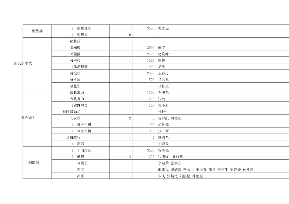 定岗定员定编方案_第2页