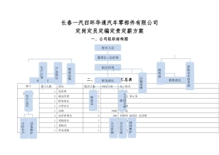 定岗定员定编方案