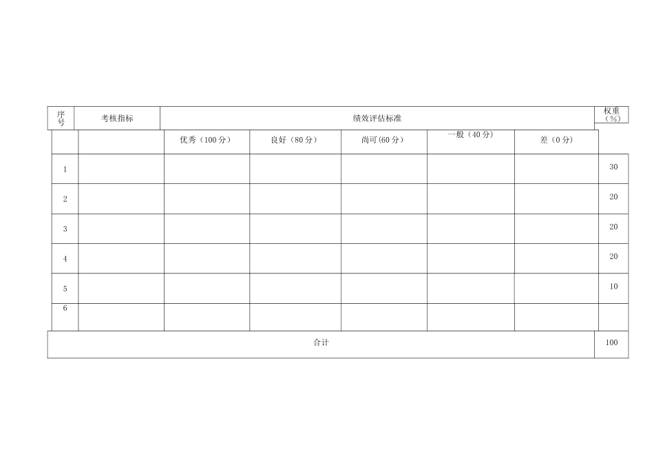 定性指标量化考核表_第1页