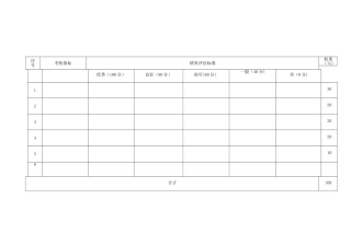 定性指标量化考核表