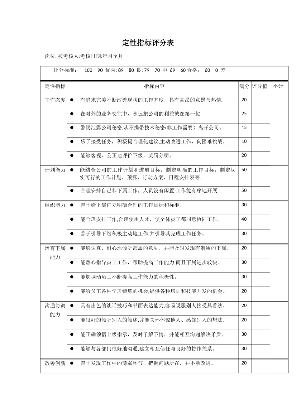 定性指标评分表_第1页