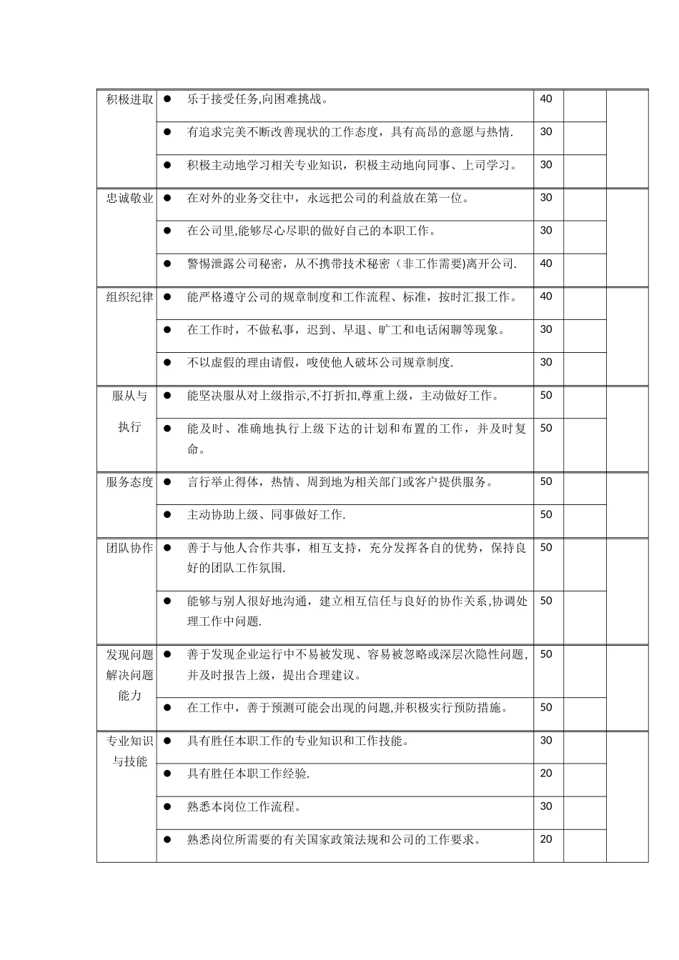 定性指标评分表_第3页