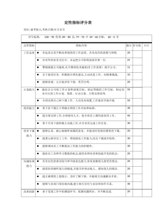 定性指标评分表