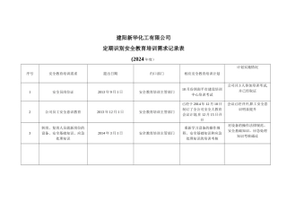 定期识别安全教育培训需求记录表