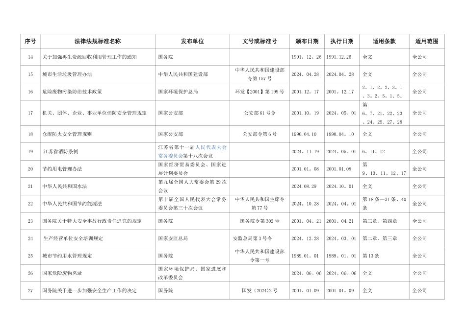 定期识别和获取的安全生产法律法规清单_第2页